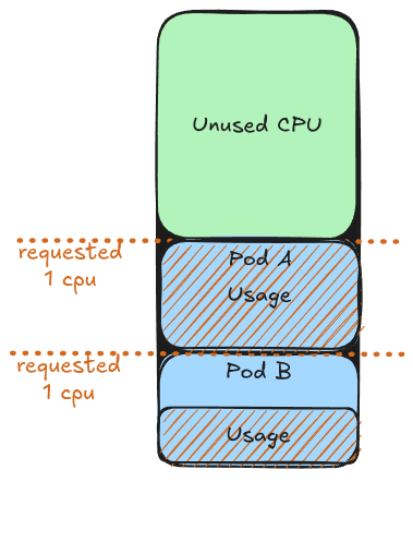 CPU Limit Example