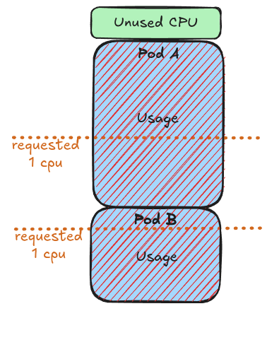 CPU Limit Example